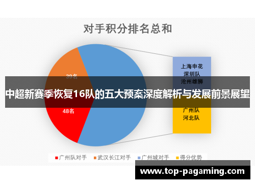 中超新赛季恢复16队的五大预案深度解析与发展前景展望 中超新赛季恢复16队的五大预案深度解析与发展前景展望