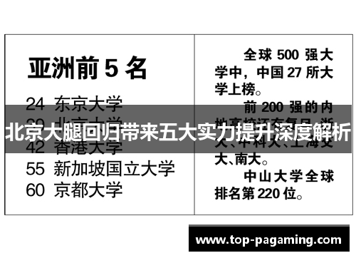 北京大腿回归带来五大实力提升深度解析 北京大腿回归带来五大实力提升深度解析