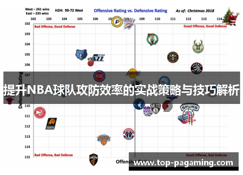 提升NBA球队攻防效率的实战策略与技巧解析 提升NBA球队攻防效率的实战策略与技巧解析