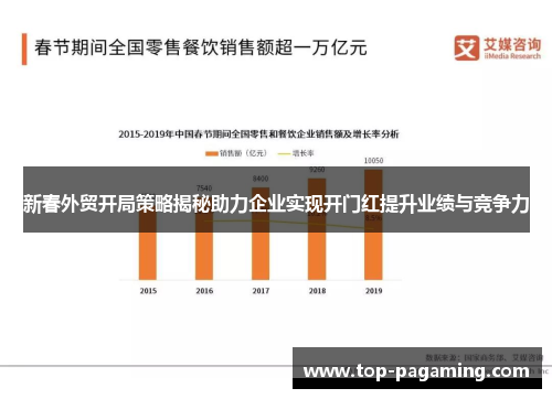 新春外贸开局策略揭秘助力企业实现开门红提升业绩与竞争力 新春外贸开局策略揭秘助力企业实现开门红提升业绩与竞争力