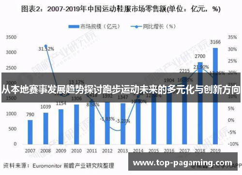 从本地赛事发展趋势探讨跑步运动未来的多元化与创新方向 从本地赛事发展趋势探讨跑步运动未来的多元化与创新方向