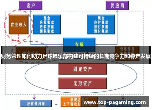 财务管理如何助力足球俱乐部构建可持续的长期竞争力和稳定发展 财务管理如何助力足球俱乐部构建可持续的长期竞争力和稳定发展
