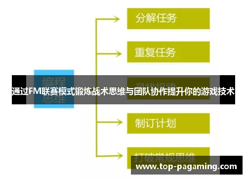 通过FM联赛模式锻炼战术思维与团队协作提升你的游戏技术 通过FM联赛模式锻炼战术思维与团队协作提升你的游戏技术
