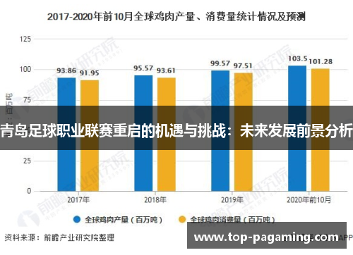 青岛足球职业联赛重启的机遇与挑战:未来发展前景分析 青岛足球职业联赛重启的机遇与挑战:未来发展前景分析
