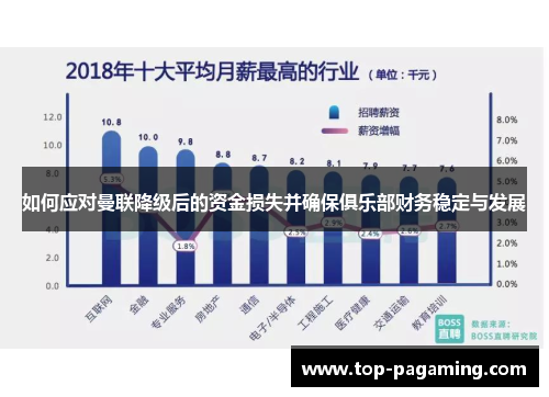 如何应对曼联降级后的资金损失并确保俱乐部财务稳定与发展 如何应对曼联降级后的资金损失并确保俱乐部财务稳定与发展