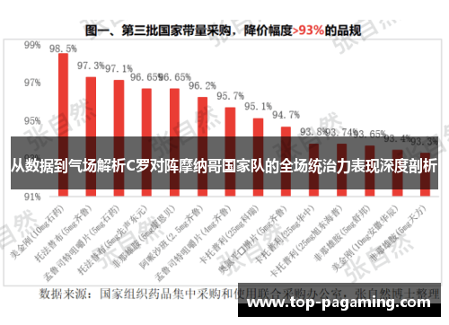 从数据到气场解析C罗对阵摩纳哥国家队的全场统治力表现深度剖析