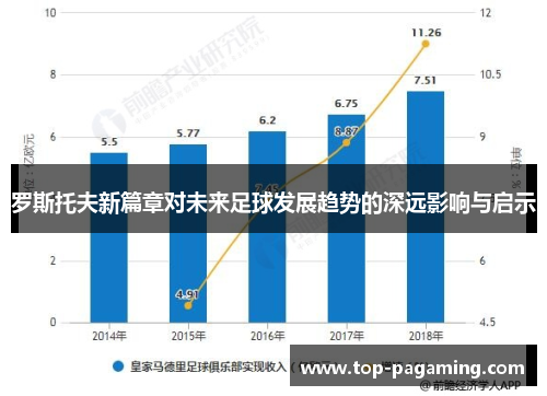 罗斯托夫新篇章对未来足球发展趋势的深远影响与启示