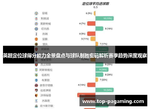 英超定位球得分能力全景盘点与球队制胜密码解析赛季趋势深度观察