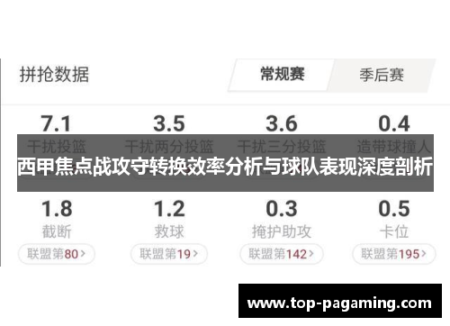 西甲焦点战攻守转换效率分析与球队表现深度剖析